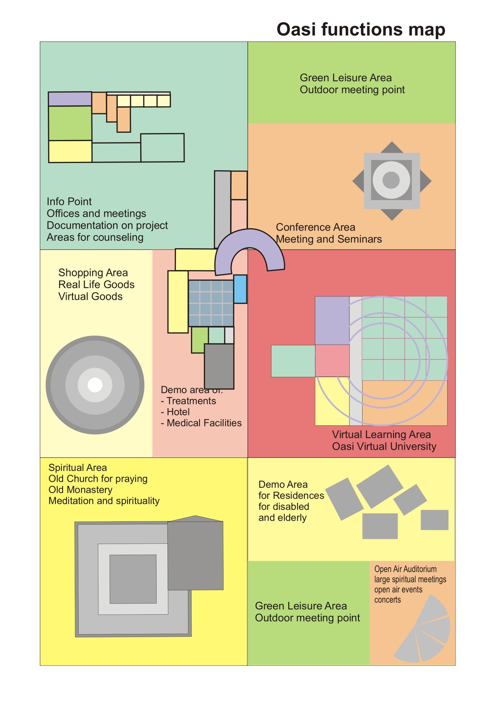OASI FUNCTIONS plan2